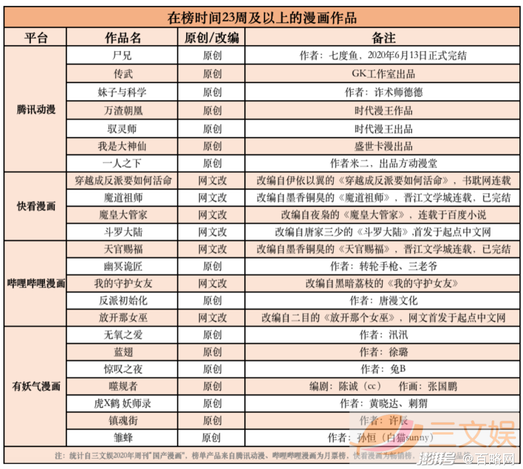 在线漫画市场发展_快看漫画融资分析_快看漫画在线观看
